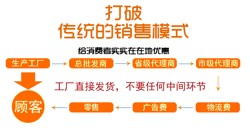 重慶活動(dòng)隔斷打破傳統(tǒng)的銷(xiāo)售模式